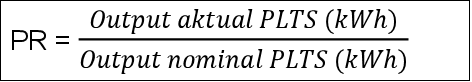 Performance Ratio